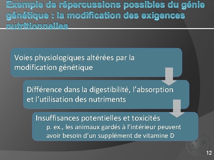 Exemple de répercussions possibles du génie génétique : la modification des exigences nutritionnelles Voies