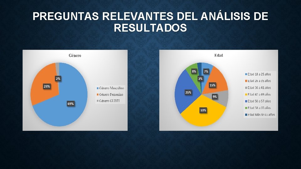 PREGUNTAS RELEVANTES DEL ANÁLISIS DE RESULTADOS 