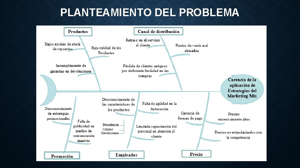 PLANTEAMIENTO DEL PROBLEMA 