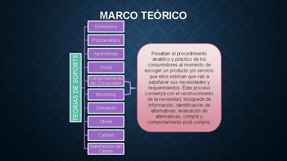 MARCO TEÓRICO Económica TEORÍAS DE SOPORTE Psicoanalítica Aprendizaje Social Comportamiento del Consumidor Marketing Demanda