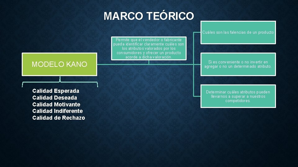 MARCO TEÓRICO Cuáles son las falencias de un producto Permite que el vendedor o