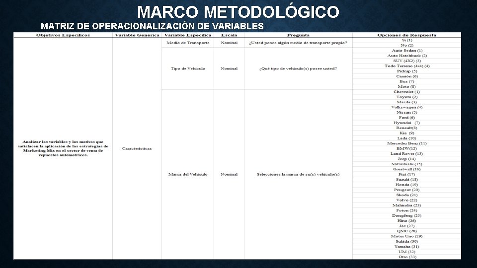 MARCO METODOLÓGICO MATRIZ DE OPERACIONALIZACIÓN DE VARIABLES 