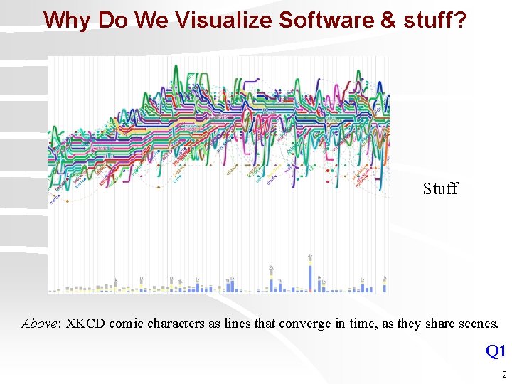 Why Do We Visualize Software & stuff? Stuff Above: XKCD comic characters as lines