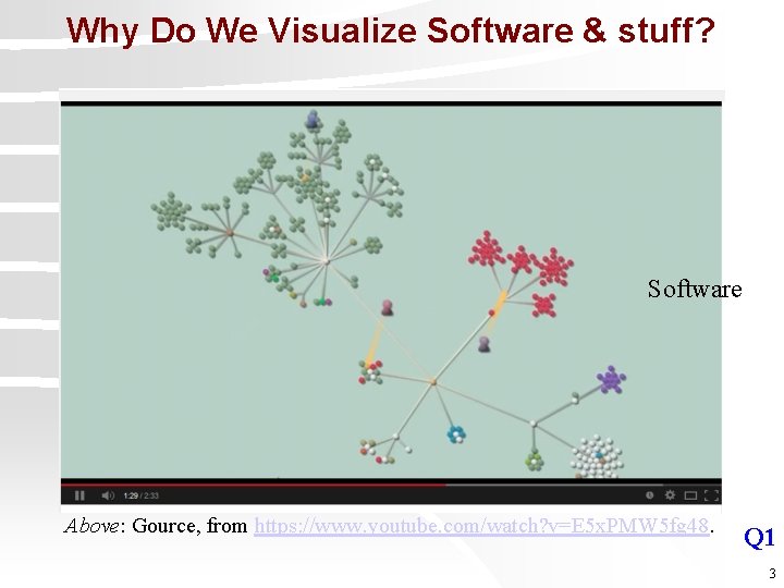 Why Do We Visualize Software & stuff? Software Above: Gource, from https: //www. youtube.