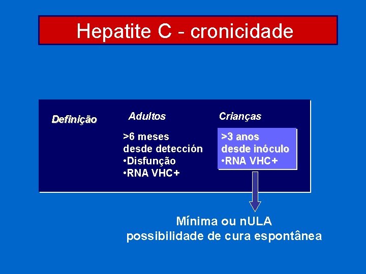 Hepatite C - cronicidade Definição Adultos >6 meses desde detección • Disfunção • RNA