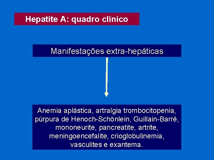 Hepatite A: quadro clínico Manifestações extra-hepáticas Anemia aplástica, artralgia trombocitopenia, púrpura de Henoch-Schönlein, Guillain-Barré,