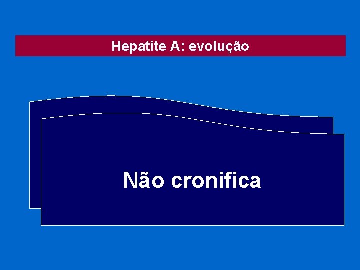 Hepatite A: evolução Insuficiência hepática fulminante Não cronifica 