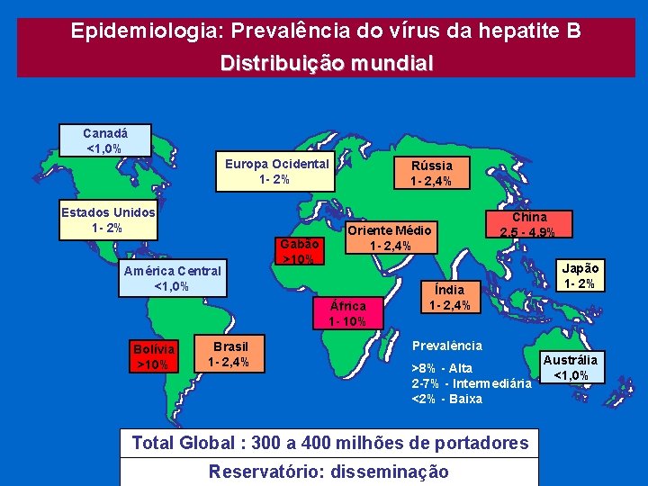 Epidemiologia: Prevalência do vírus da hepatite B Distribuição mundial Canadá <1, 0% Europa Ocidental Epidemiologia: Prevalência do vírus da hepatite B Distribuição mundial Canadá <1, 0% Europa Ocidental