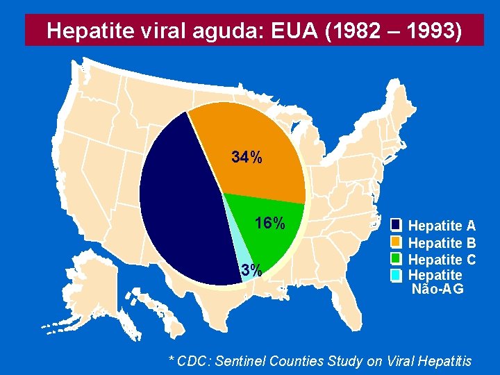Hepatite viral aguda: EUA (1982 – 1993) 34% 47% 16% 3% Hepatite A Hepatite