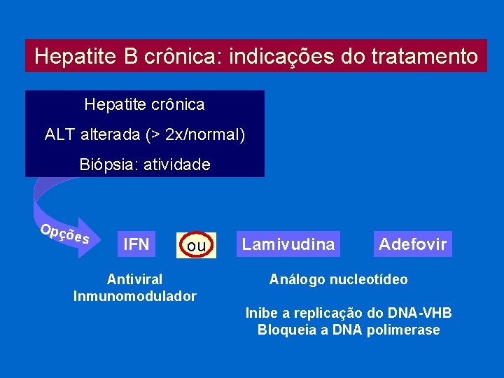 Hepatite B crônica: indicações do tratamento Hepatite crônica ALT alterada (> 2 x/normal) Biópsia: