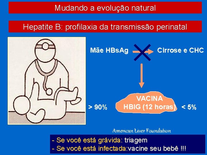 Mudando a evolução natural Hepatite B: profilaxia da transmissão perinatal Mãe HBs. Ag >