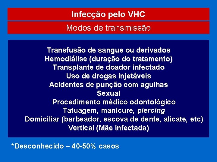 Infecção pelo VHC Modos de transmissão Transfusão de sangue ou derivados Hemodiálise (duração do