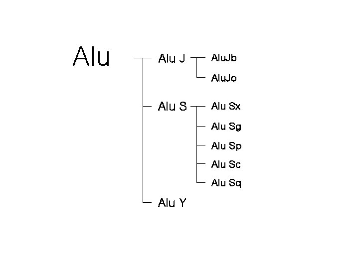 Alu J Alu. Jb Alu. Jo Alu Sx Alu Sg Alu Sp Alu Sc