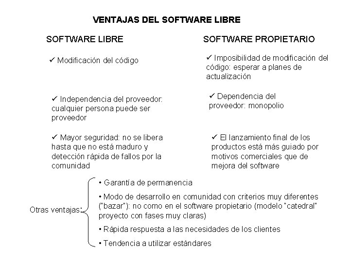 VENTAJAS DEL SOFTWARE LIBRE ü Modificación del código ü Independencia del proveedor: cualquier persona