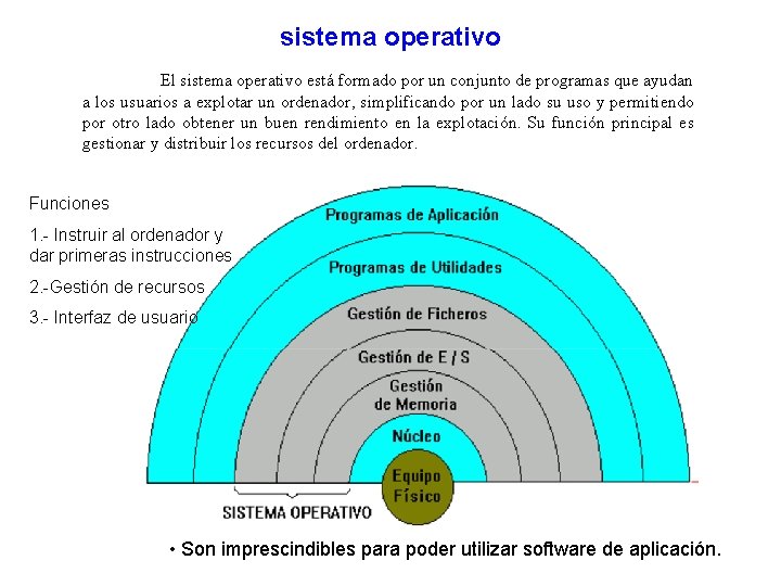 sistema operativo El sistema operativo está formado por un conjunto de programas que ayudan