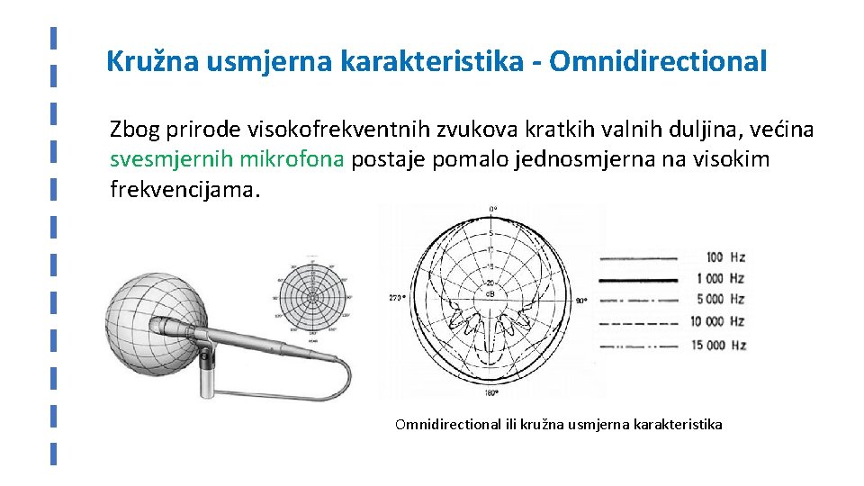 Kružna usmjerna karakteristika - Omnidirectional Zbog prirode visokofrekventnih zvukova kratkih valnih duljina, većina svesmjernih