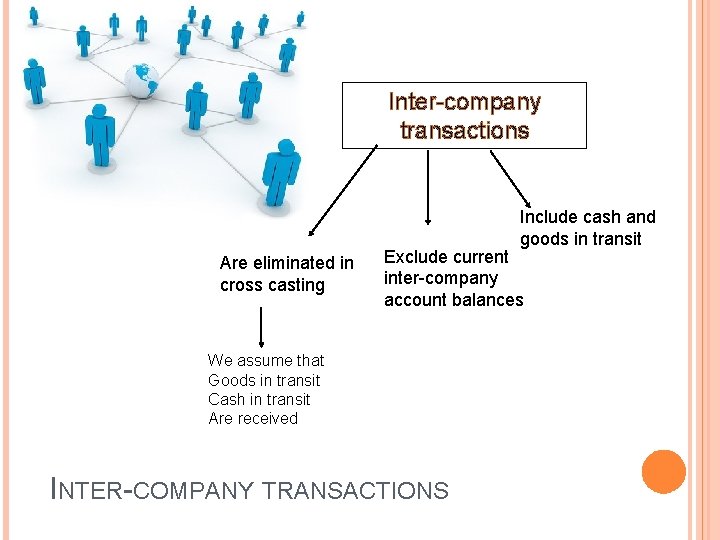 Inter-company transactions Include cash and goods in transit Are eliminated in cross casting Exclude Inter-company transactions Include cash and goods in transit Are eliminated in cross casting Exclude