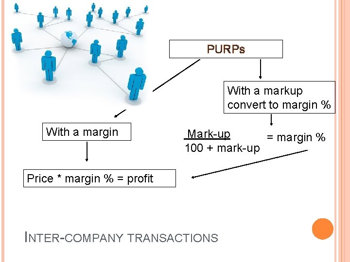 PURPs With a markup convert to margin % With a margin Mark-up = margin PURPs With a markup convert to margin % With a margin Mark-up = margin