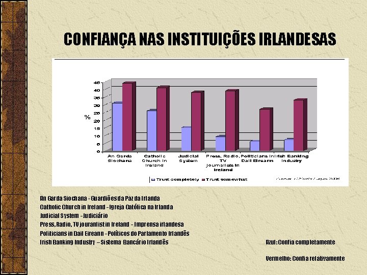 CONFIANÇA NAS INSTITUIÇÕES IRLANDESAS An Garda Siochana - Guardiões da Paz da Irlanda Catholic