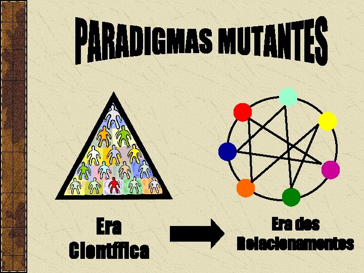 Era Científica Era dos Relacionamentos 