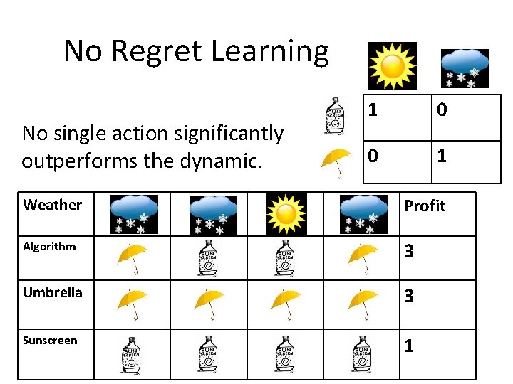 No Regret Learning No single action significantly outperforms the dynamic. 1 0 0 1