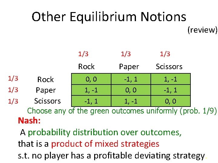 Other Equilibrium Notions 1/3 1/3 1/3 Rock Paper (review) 1/3 Scissors Rock Paper Scissors
