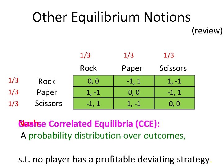 Other Equilibrium Notions 1/3 1/3 Rock Paper Scissors -1, 1 0, 0 1, -1