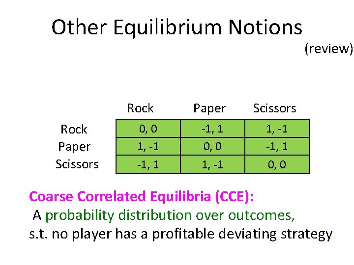 Other Equilibrium Notions Rock Paper Scissors 0, 0 1, -1 -1, 1 Paper Scissors