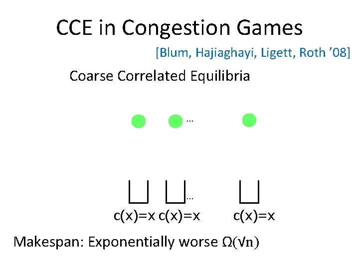 CCE in Congestion Games [Blum, Hajiaghayi, Ligett, Roth ’ 08] Coarse Correlated Equilibria …