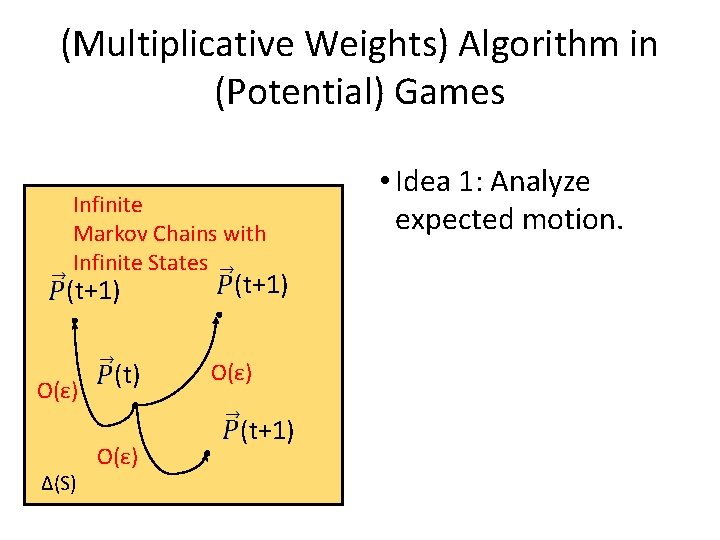 (Multiplicative Weights) Algorithm in (Potential) Games Infinite Markov Chains with Infinite States (t+1) O(ε)