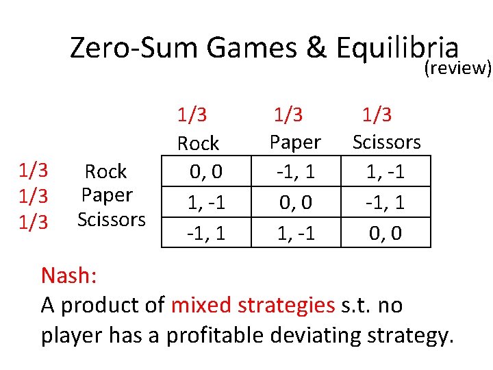 Zero-Sum Games & Equilibria (review) 1/3 1/3 Rock Paper Scissors 1/3 Rock 0, 0