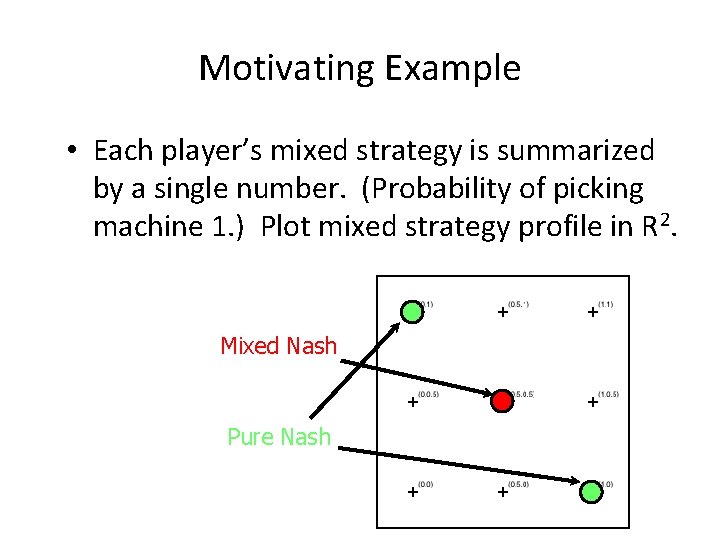 Motivating Example • Each player’s mixed strategy is summarized by a single number. (Probability