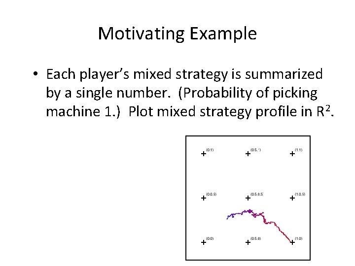 Motivating Example • Each player’s mixed strategy is summarized by a single number. (Probability