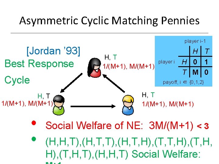 Asymmetric Cyclic Matching Pennies player i-1 [Jordan ’ 93] Best Response Cycle H, T
