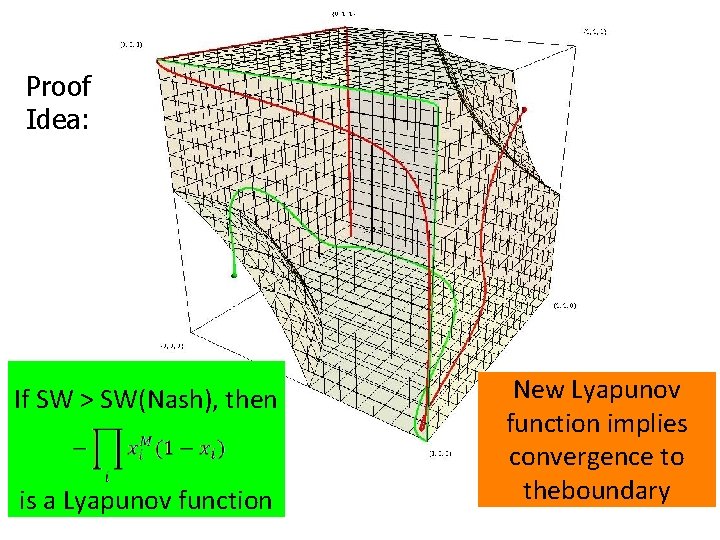 Proof Idea: If SW > SW(Nash), then is a Lyapunov function New Lyapunov function