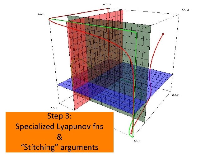 Step 3: Specialized Lyapunov fns & “Stitching” arguments 