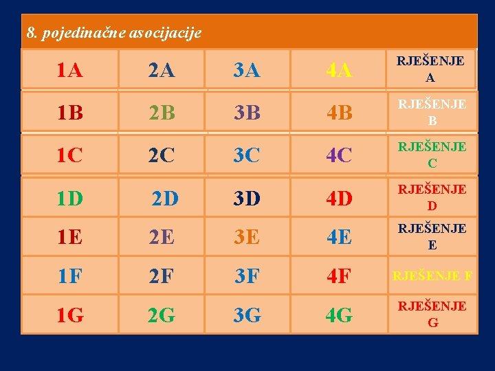 8. pojedinačne asocijacije KLJUČ 1 A ISUS KRIST 2 A STIJENA 3 A RIMSKI