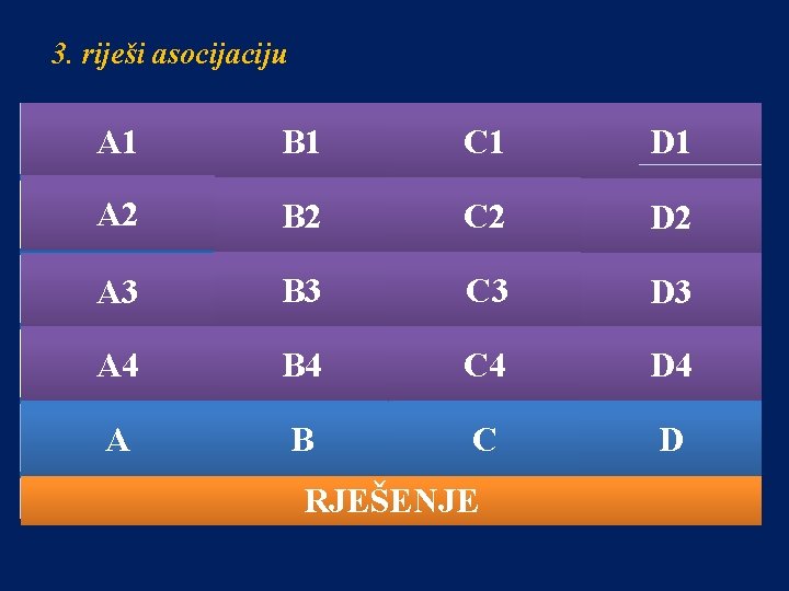 3. riješi asocijaciju DJELA A 1 AP 0 STOLSKA NERON B 1 APOSTOL C