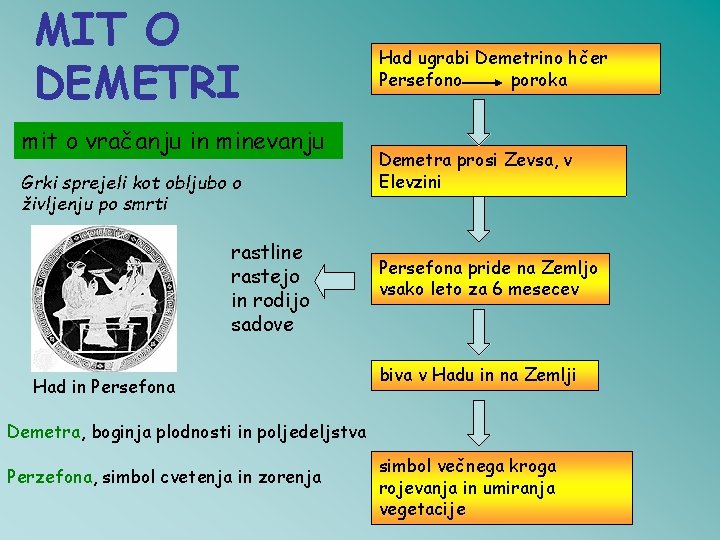 MIT O DEMETRI mit o vračanju in minevanju Grki sprejeli kot obljubo o življenju MIT O DEMETRI mit o vračanju in minevanju Grki sprejeli kot obljubo o življenju