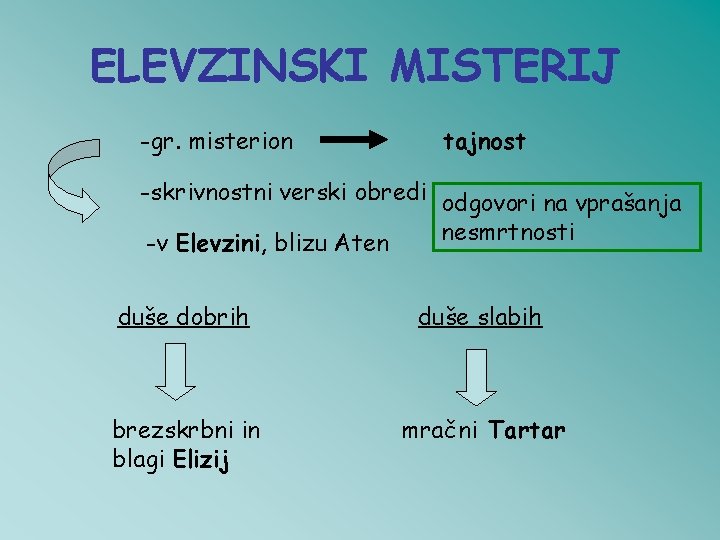 ELEVZINSKI MISTERIJ -gr. misterion tajnost -skrivnostni verski obredi odgovori na vprašanja nesmrtnosti -v Elevzini,