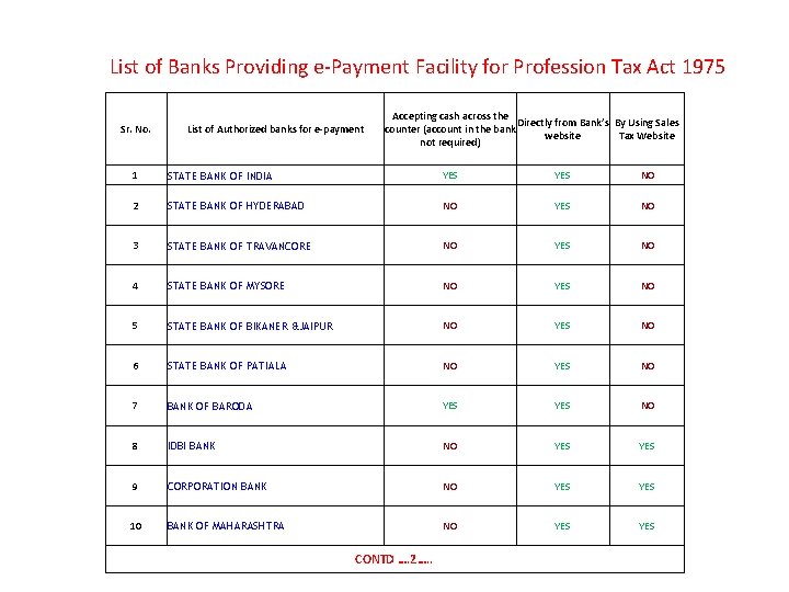 List of Banks Providing e-Payment Facility for Profession Tax Act 1975 Sr. No. List List of Banks Providing e-Payment Facility for Profession Tax Act 1975 Sr. No. List