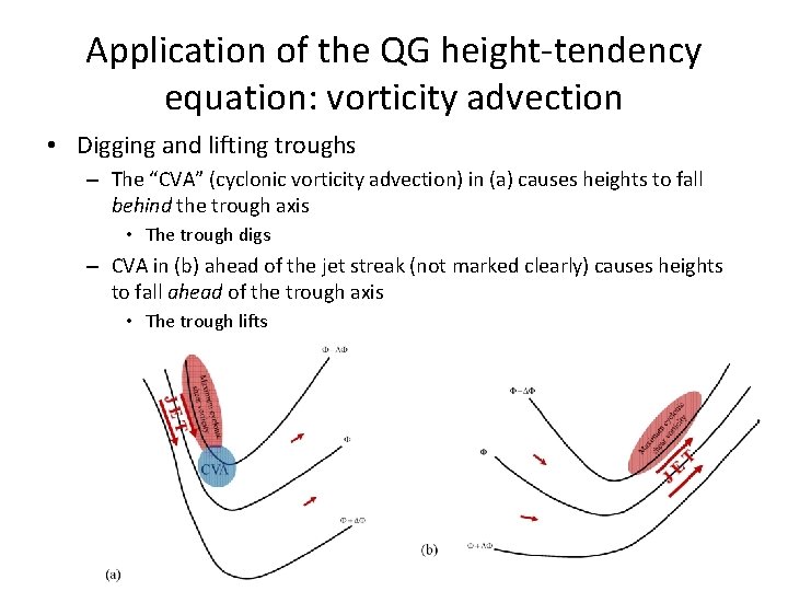 Application of the QG height-tendency equation: vorticity advection • Digging and lifting troughs – Application of the QG height-tendency equation: vorticity advection • Digging and lifting troughs –