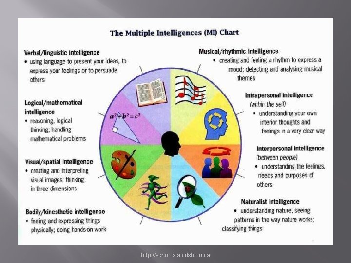 http: //schools. alcdsb. on. ca 