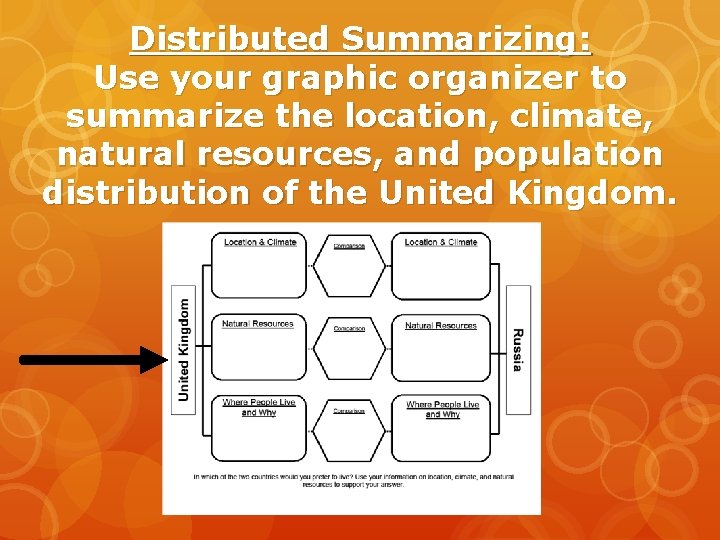 Distributed Summarizing: Use your graphic organizer to summarize the location, climate, natural resources, and