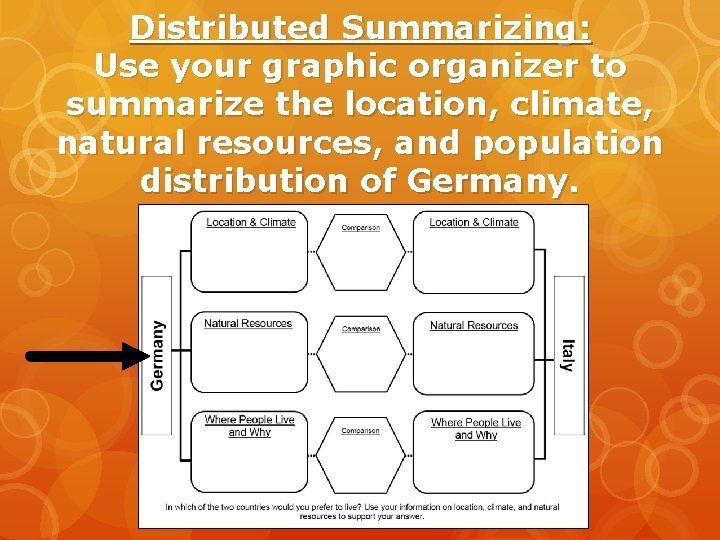 Distributed Summarizing: Use your graphic organizer to summarize the location, climate, natural resources, and