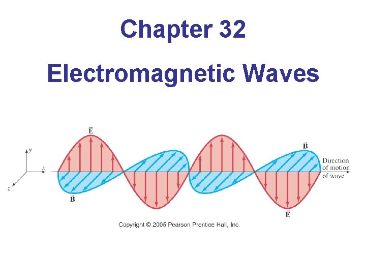 Chapter 32 Electromagnetic Waves 