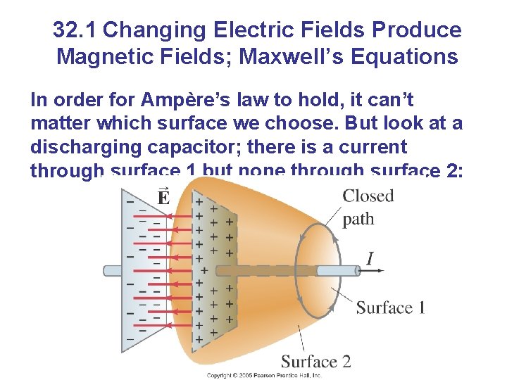 32. 1 Changing Electric Fields Produce Magnetic Fields; Maxwell’s Equations In order for Ampère’s