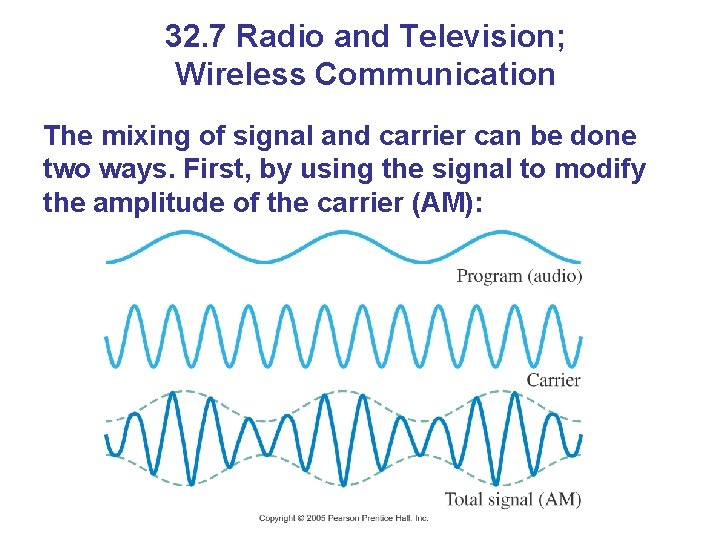 32. 7 Radio and Television; Wireless Communication The mixing of signal and carrier can