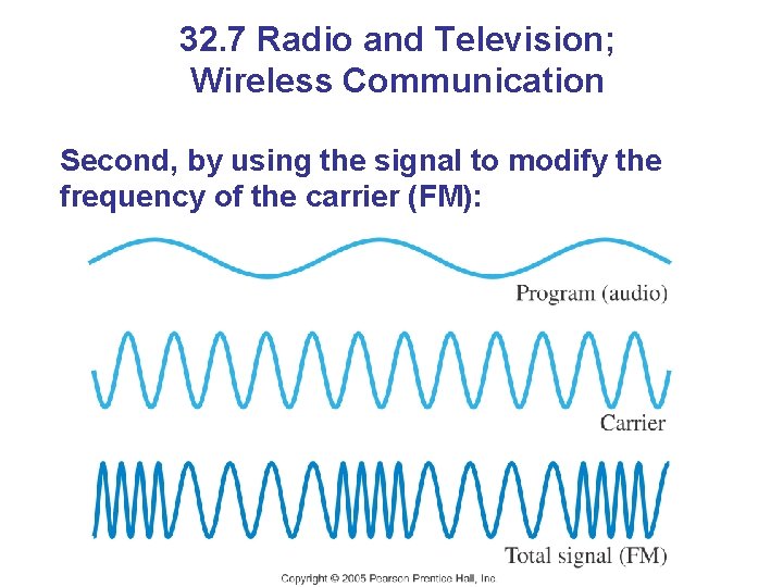 32. 7 Radio and Television; Wireless Communication Second, by using the signal to modify