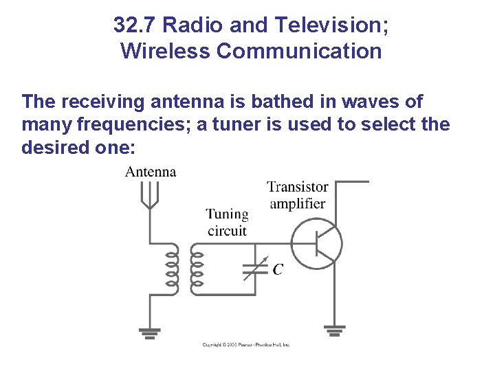 32. 7 Radio and Television; Wireless Communication The receiving antenna is bathed in waves